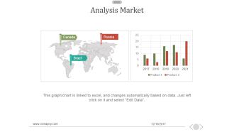 Analysis Market Ppt PowerPoint Presentation Show