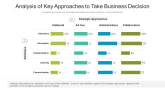 Analysis Of Key Approaches To Take Business Decision Ppt PowerPoint Presentation Styles PDF