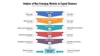 Analysis Of New Emerging Markets To Expand Business Ppt PowerPoint Presentation File Clipart PDF