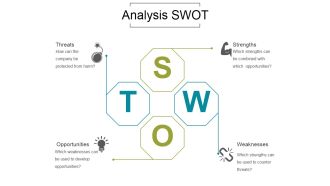 Analysis Swot Ppt PowerPoint Presentation Infographic Template