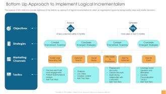 Analytical Incrementalism Bottom Up Approach To Implement Logical Incrementalism Introduction PDF