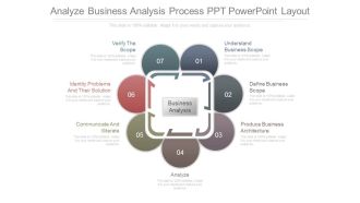 Analyze Business Analysis Process Ppt Powerpoint Layout