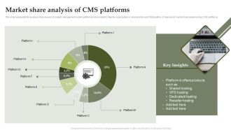 Analyzing And Deploying Effective CMS Market Share Analysis Of CMS Platforms Guidelines PDF