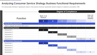 Analyzing Consumer Service Strategy Business Functional Requirements Diagrams PDF