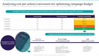 Analyzing Cost Per Action Conversion For Optimizing Campaign Budget Background PDF