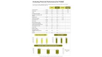 Analyzing Financial Performance For FY2020 One Pager Documents