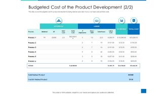 Analyzing Requirement Management Process Budgeted Cost Of The Product Development Materials Diagrams PDF