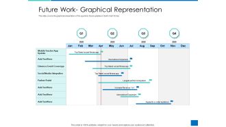 Analyzing Requirement Management Process Future Work Graphical Representation Brochure PDF