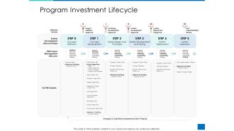 Analyzing Requirement Management Process Program Investment Lifecycle Demonstration PDF