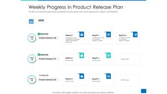 Analyzing Requirement Management Process Weekly Progress In Product Release Plan Graphics PDF