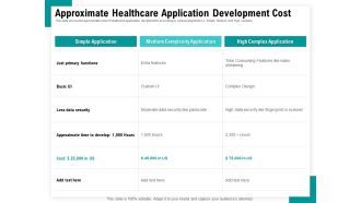 Android Framework For Apps Development And Deployment Approximate Healthcare Application Development Cost Structure PDF