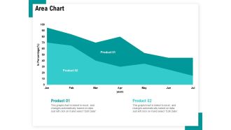 Android Framework For Apps Development And Deployment Area Chart Ppt PowerPoint Presentation Layouts Graphics Pictures PDF