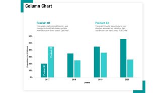 Android Framework For Apps Development And Deployment Column Chart Ppt PowerPoint Presentation Professional Format Ideas PDF