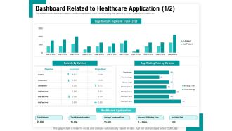Android Framework For Apps Development And Deployment Dashboard Related To Healthcare Application Division Sample PDF