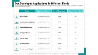 Android Framework For Apps Development And Deployment Our Developed Applications In Different Fields Pictures PDF