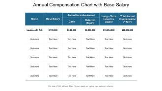Annual Compensation Chart With Base Salary Ppt PowerPoint Presentation Model Structure PDF