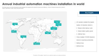 Annual Industrial Automation Machines Installation In World Introduction PDF