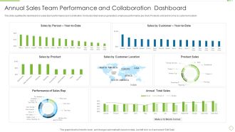Annual Sales Team Performance And Collaboration Dashboard Themes PDF