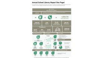 Annual School Library Report One Pager One Pager Documents