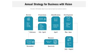 Annual Strategy For Business With Vision Ppt Powerpoint Presentation Professional Objects Pdf