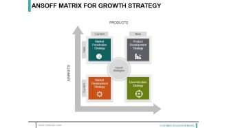 Ansoff Matrix For Growth Strategy Ppt PowerPoint Presentation Slides Gallery