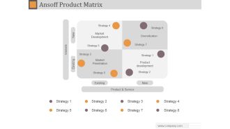 Ansoff Product Matrix Ppt PowerPoint Presentation Designs Download