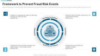 Anti Scam Playbook Framework To Prevent Fraud Risk Events Summary PDF