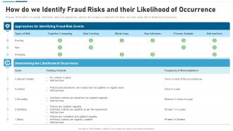 Anti Scam Playbook How Do We Identify Fraud Risks And Their Likelihood Of Occurrence Mockup PDF
