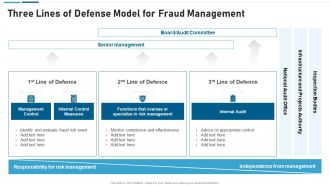 Anti Scam Playbook Three Lines Of Defense Model For Fraud Management Background PDF