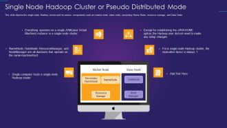 Apache Hadoop IT Single Node Hadoop Cluster Or Pseudo Distributed Mode Introduction PDF