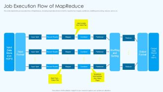 Apache Hadoop Software Deployment Job Execution Flow Of Mapreduce Template PDF