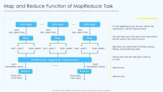 Apache Hadoop Software Deployment Map And Reduce Function Of Mapreduce Task Slides PDF