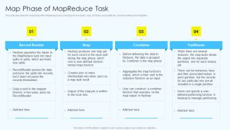 Apache Hadoop Software Deployment Map Phase Of Mapreduce Task Topics PDF