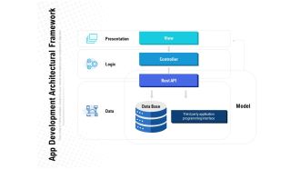 App Development Architectural Framework Ppt PowerPoint Presentation Styles Brochure