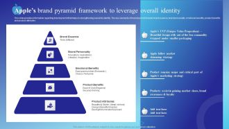 Apples Brand Pyramid Framework To Leverage Overall Identity Information PDF