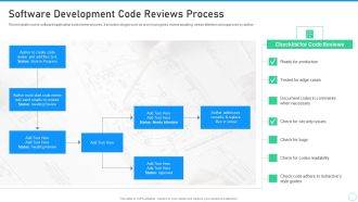 Application Designing And Programming Playbook Software Development Code Reviews Process Microsoft PDF