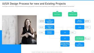 Application Designing And Programming Playbook UI UX Design Process For New And Existing Projects Background PDF
