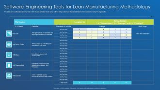 Application Development Best Practice Tools And Templates Software Engineering Tools For Lean Formats PDF