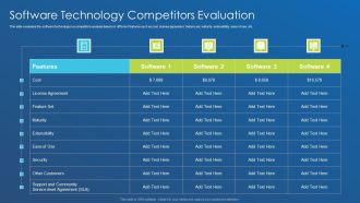 Application Development Best Practice Tools And Templates Software Technology Competitors Icons PDF