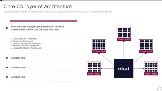 Application Development Core OS Layer Of Architecture Graphics PDF