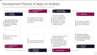 Application Development Development Process Of Apps On Android Microsoft PDF