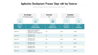Application Development Process Steps With Key Features Ppt PowerPoint Presentation Summary Files PDF