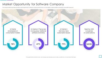 Application Development Startup Market Opportunity For Software Company Inspiration PDF
