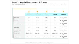 Application Life Cycle Analysis Capital Assets Asset Lifecycle Management Software Rules PDF