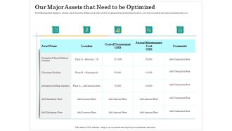Application Life Cycle Analysis Capital Assets Our Major Assets That Need To Be Optimized Clipart PDF