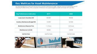 Application Lifecycle Management ALM Key Metrices For Asset Maintenance Information PDF