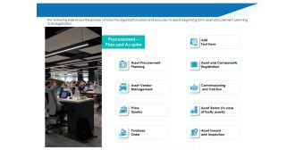Application Lifecycle Management ALM Our Procurement And Acquisition Plan Inspiration PDF