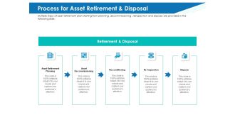 Application Lifecycle Management ALM Process For Asset Retirement And Disposal Inspiration PDF