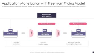 Application Monetization With Freemium Pricing Model Demonstration PDF