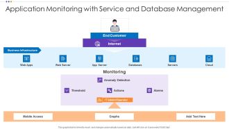 Application Monitoring With Service And Database Management Inspiration PDF